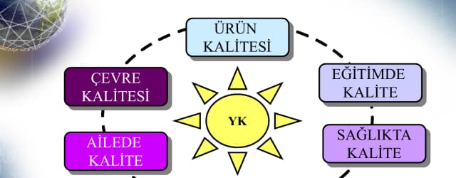 Matematikte toplam kalite yönetimi