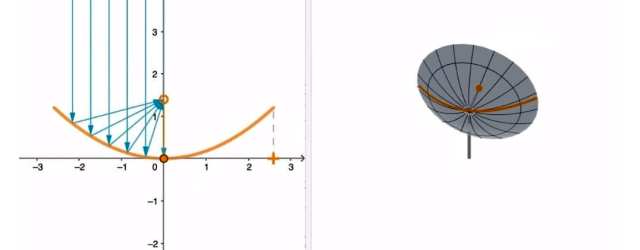 Neden matematik öğrenemiyoruz?