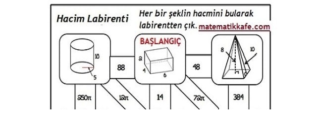 Labirent oyunları ile matematik öğrenme